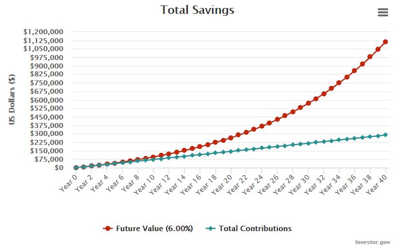 a penny doubled for 30 days retirement