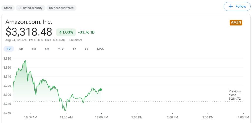 google finance graphs and charts