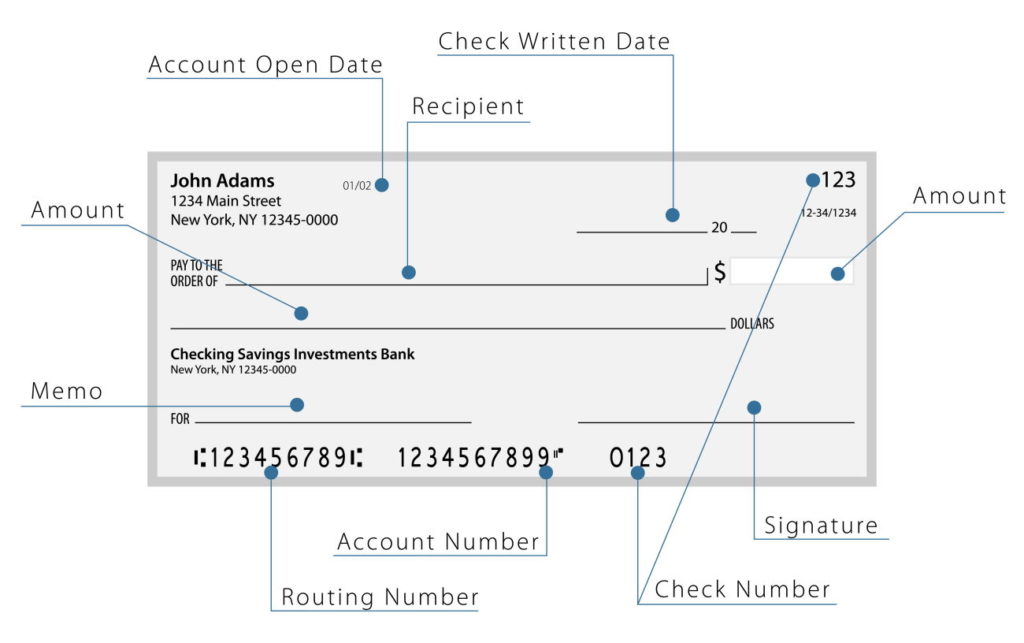 how to write a check example
