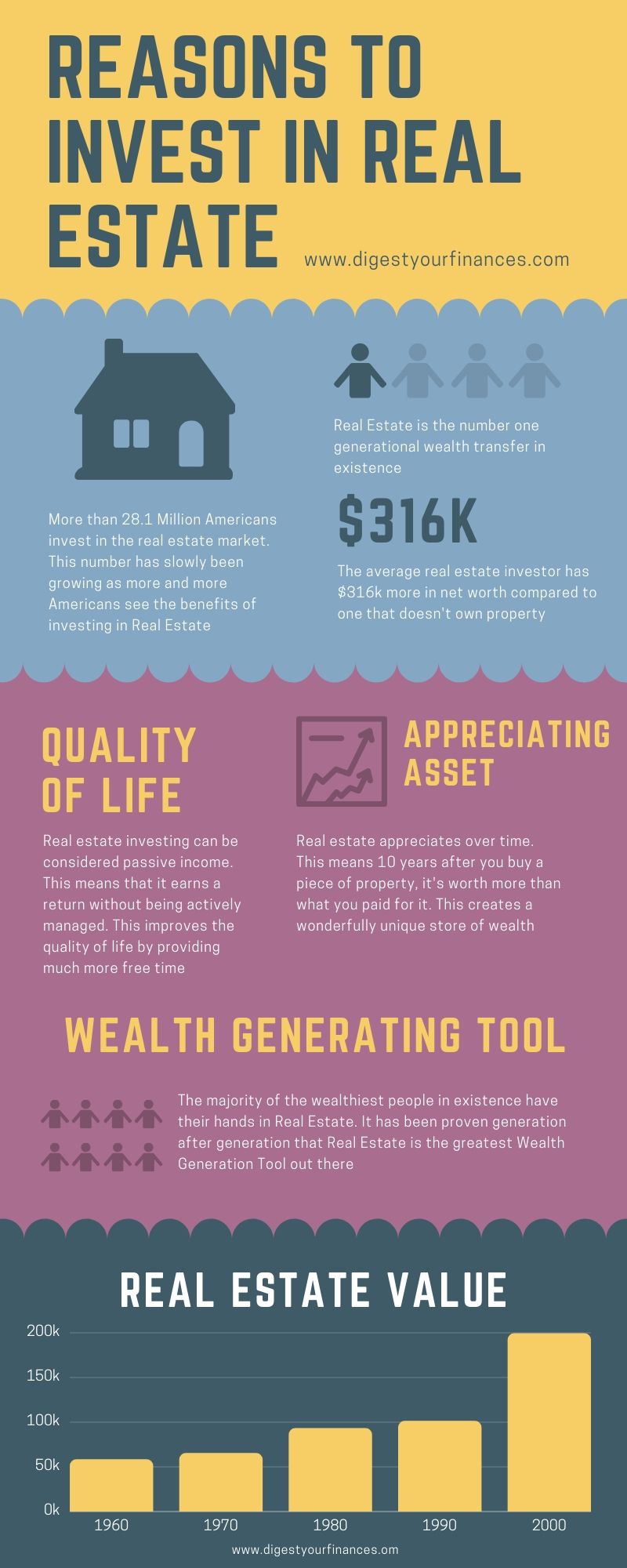 infographic invest in real estate