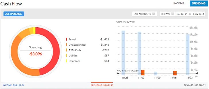 personal capital review cash
