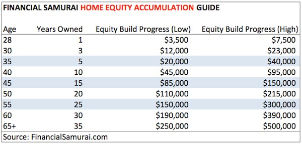 FS-home-equity-guide