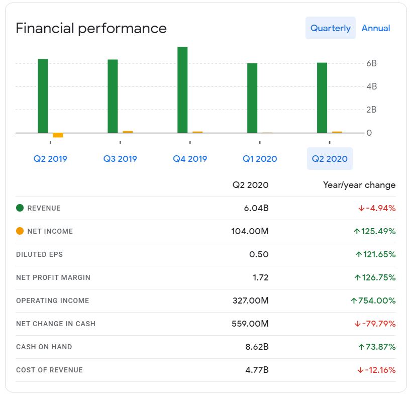 google finance nvda