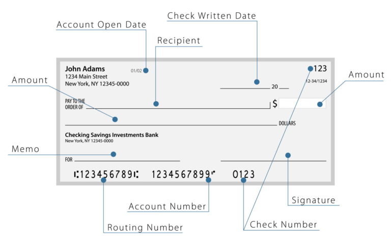 How To Write Cents on a Check Properly in 3 Steps - Digest Your Finances